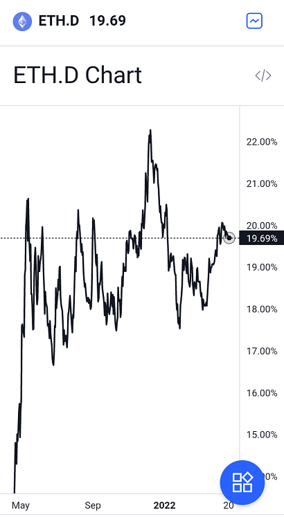 Ethereum Price Chart