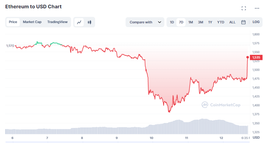 Collapse of Silvergate Bank, Silicon Valley Bank: Impact on the crypto market, industry.