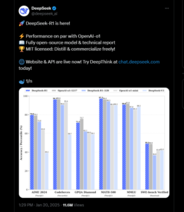 DeepSeek AI