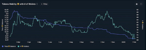 PEPE Price Chart