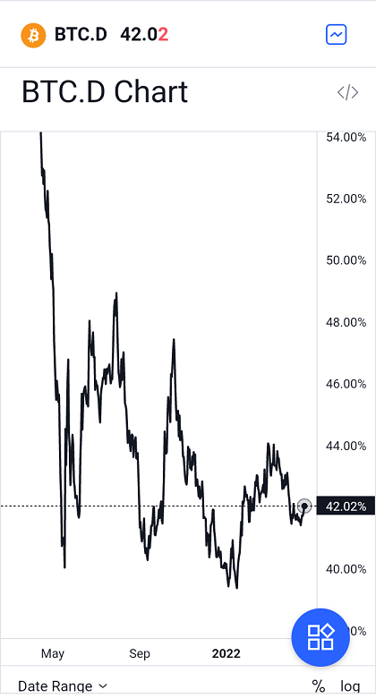 Bitcoin price chart April