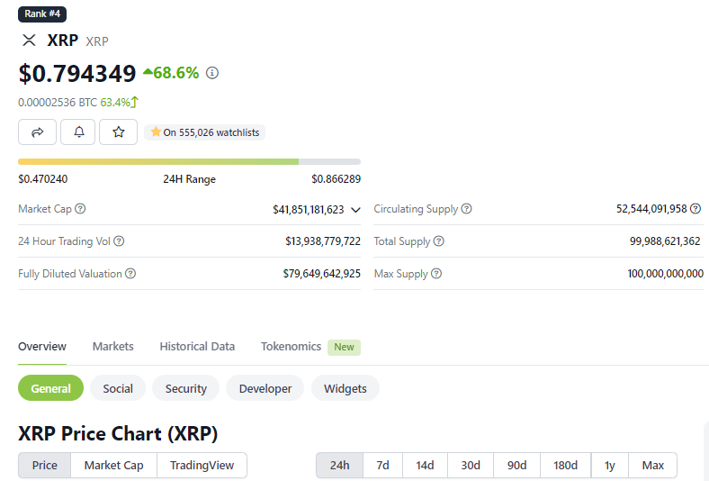 XRP Price